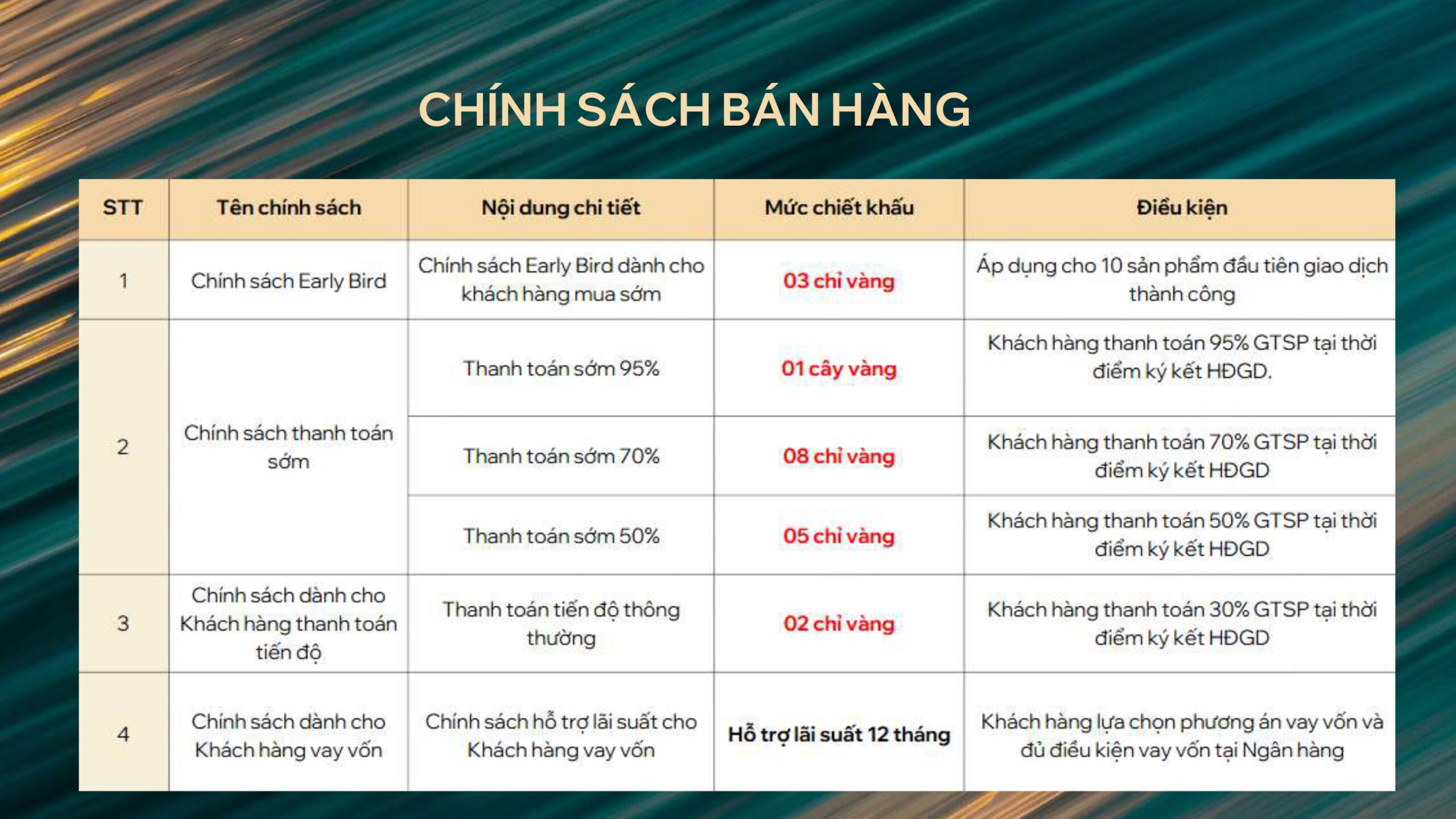 đất nền phủ hà phan rang